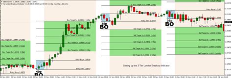 3 tier london breakout.